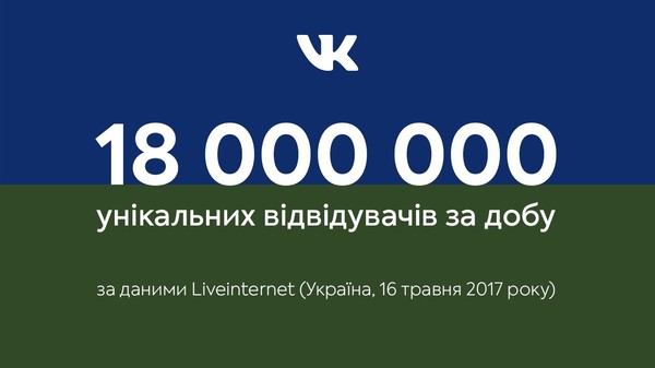 У ВКонтакте новый рекорд в Украине